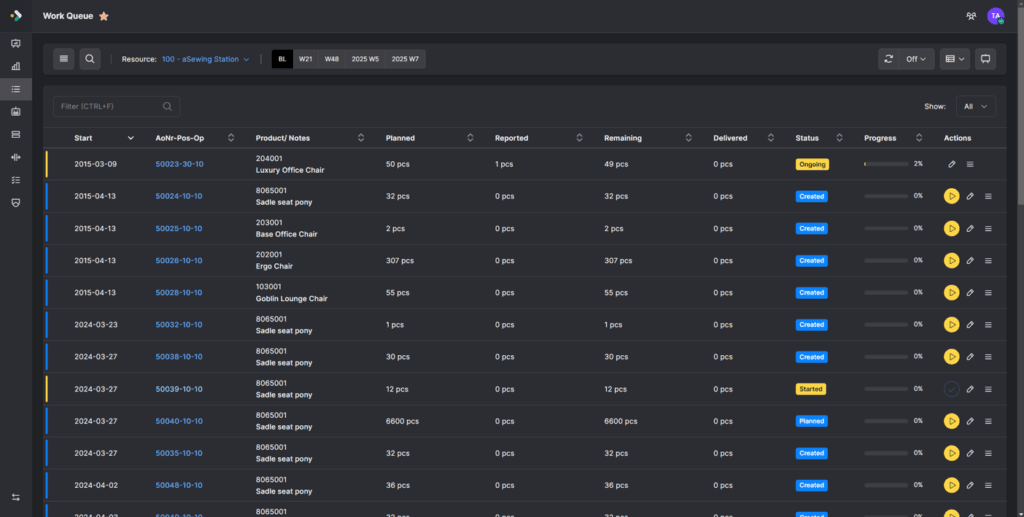 Productieplanning - workqueue